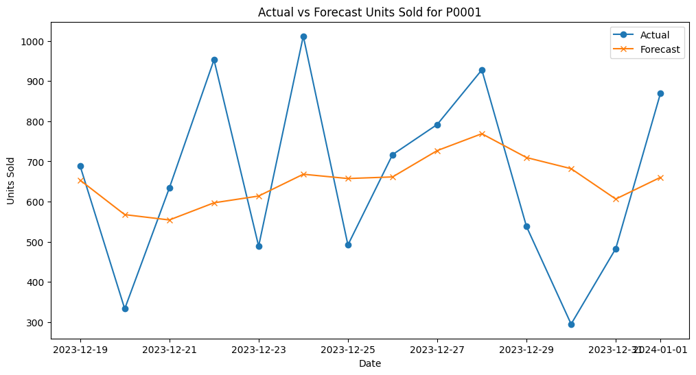 Inventory Forecast Screenshot
